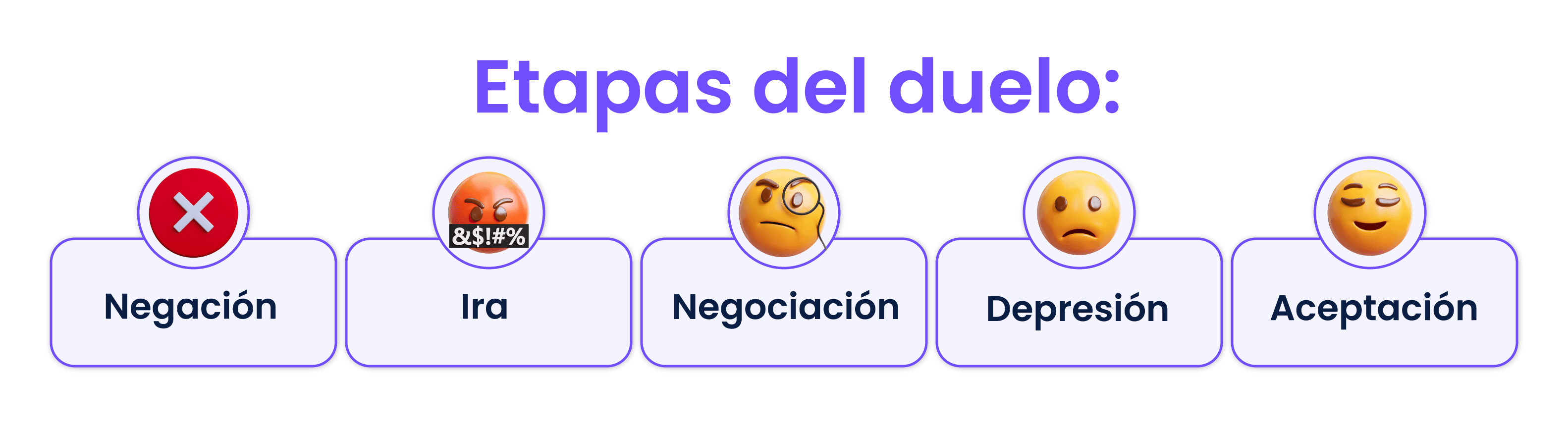 etapas del duelo