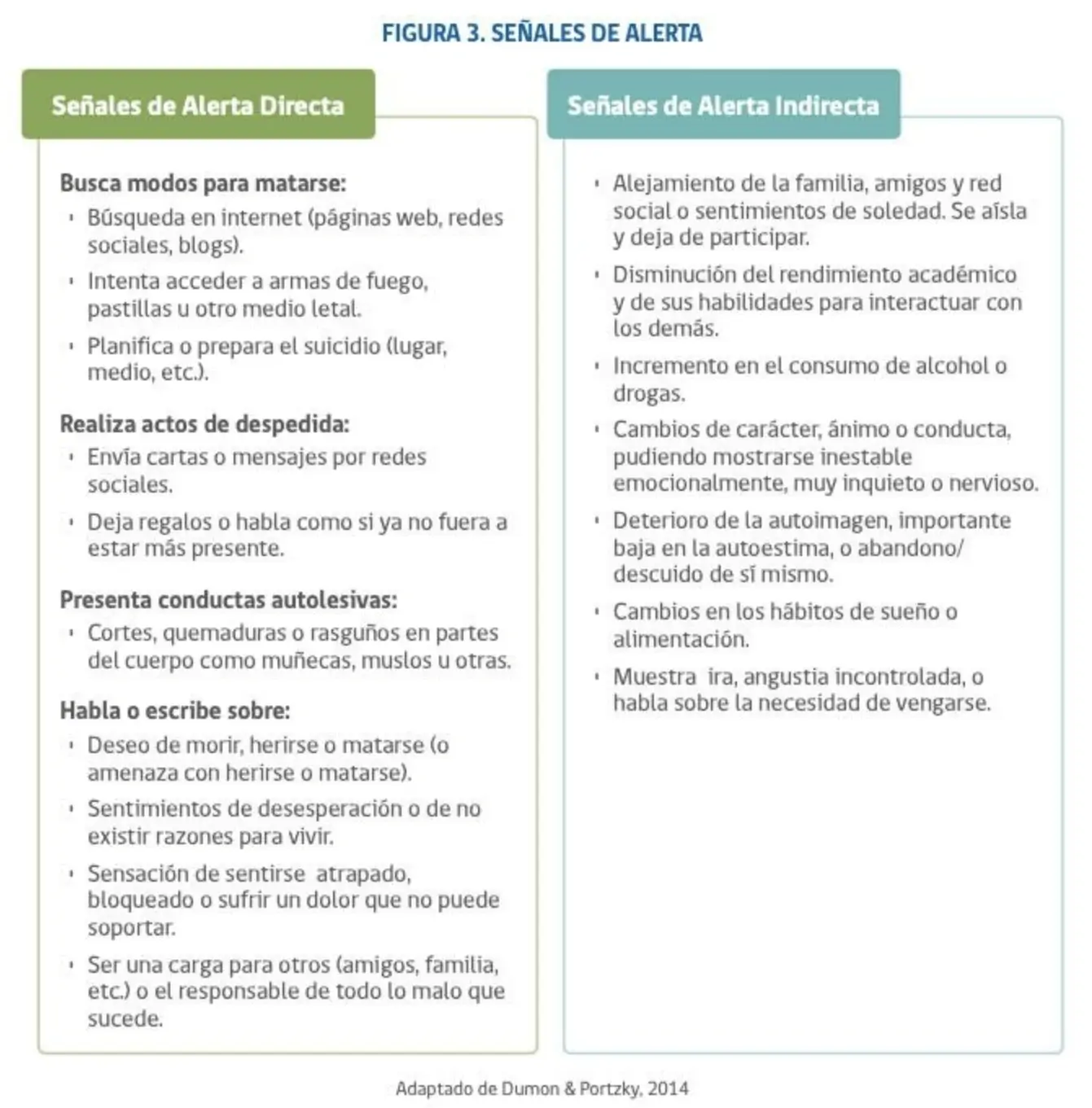 Imagen comparativa de señales de alerta directa y señales de alerta indirecta
