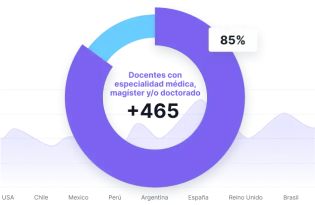 https://adipa.co/content/uploads/2025/04/docentes-grafica-3-qolmh906ovmuqa4ny3y64hr09jn6o4o12gpuyf3vk4.webp