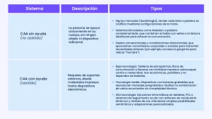 comunicaci&oacute;n aumentativa alternativa