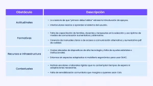 comunicaci&oacute;n aumentativa alternativa