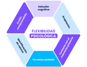 flexibilidad 300x300 (1)