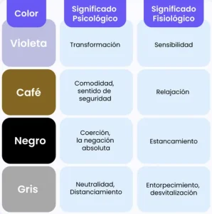 secundarios